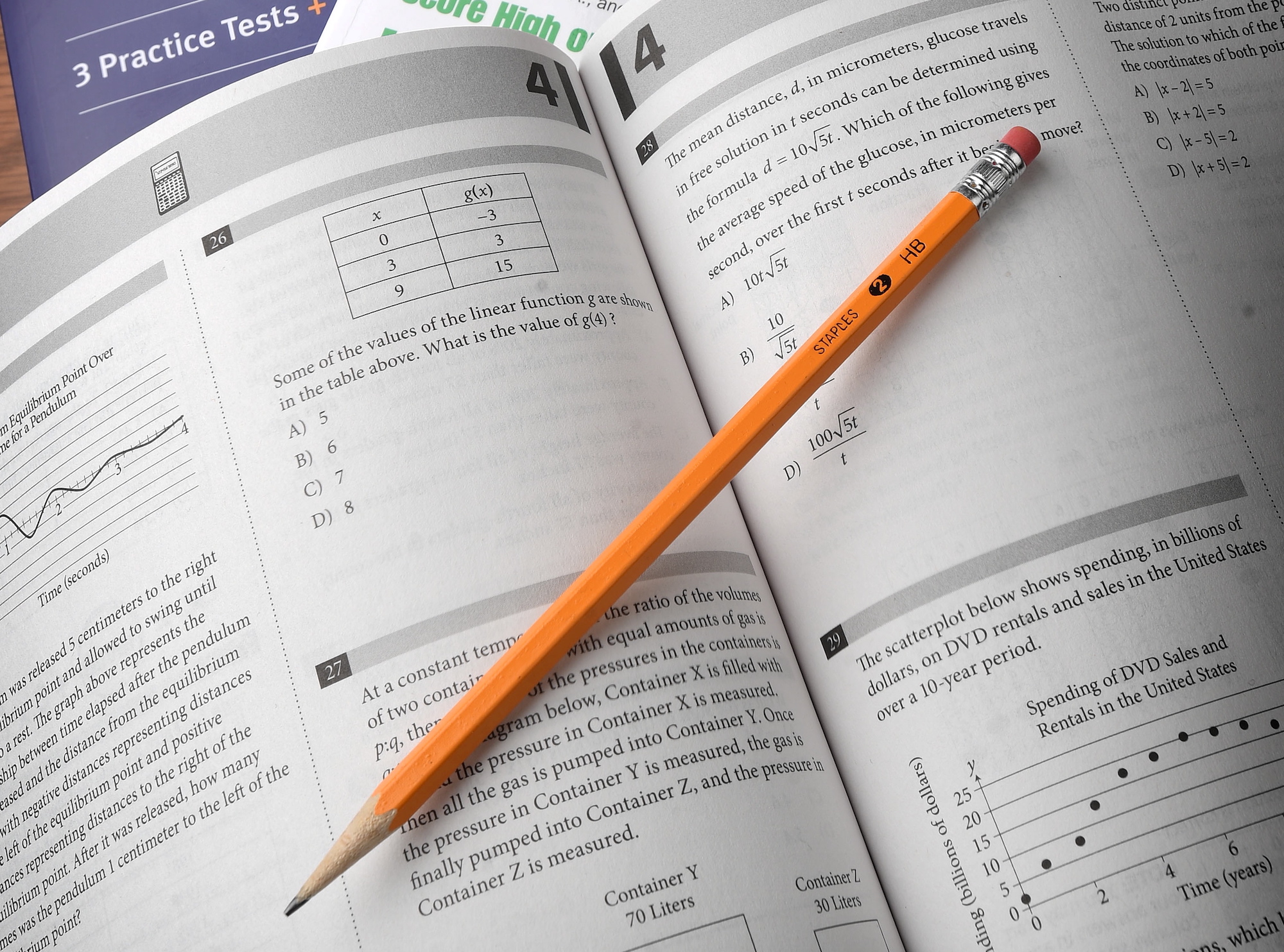 Study Smart, Not Expensive: Budget-Friendly ACT and SAT Prep Tools